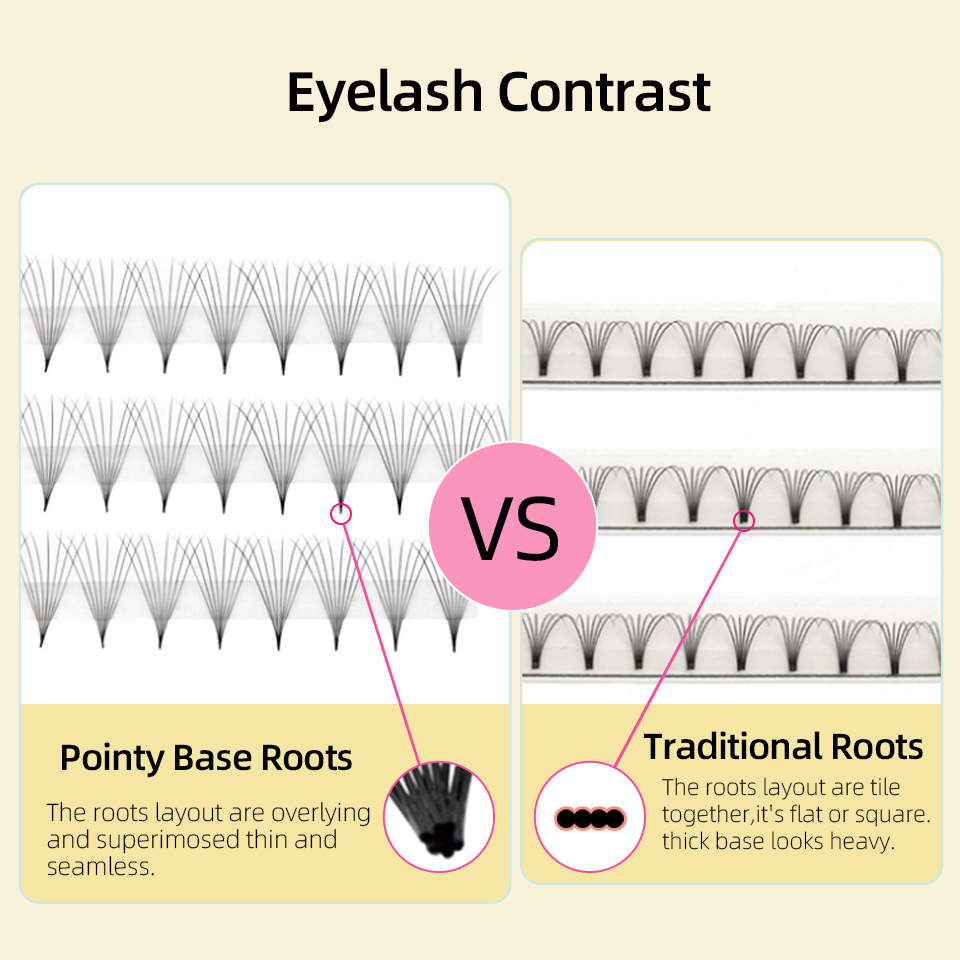 Lashprofessor XL Tray 3D 4D 5D – Eyelash Extension Mega Volume recenzja i cena