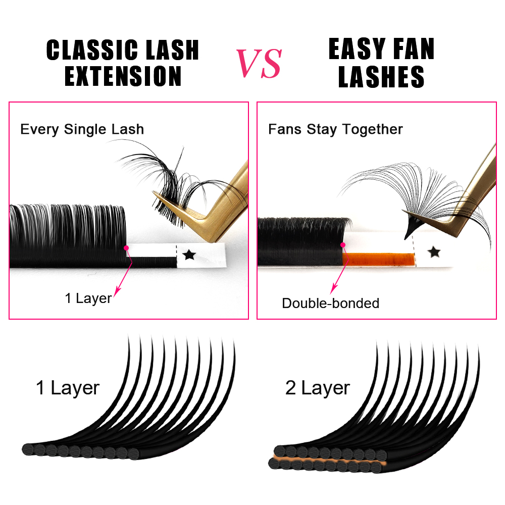 ABONNIE 0.03-0.10mm Easy Fan A – Eyelash Extension Mega Volume recenzja i cena